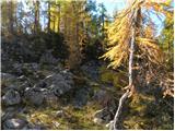 Planina Blato - Stadorski Orliči